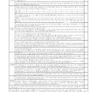 소송수행보고 해태방지 점검표 및 불변기일